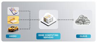 Edge Computing Bikin Internet Lebih Cepat & Cerdas di Ujung Jaringan